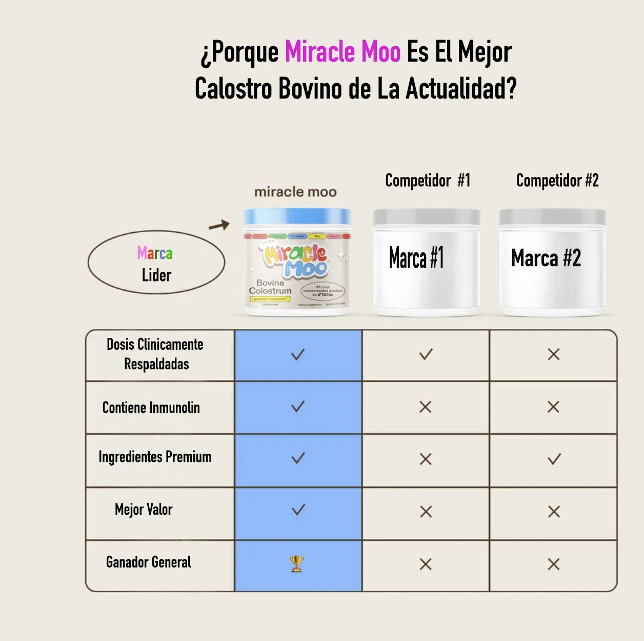 MIRACLE MOO™ CALOSTRO BOVINO