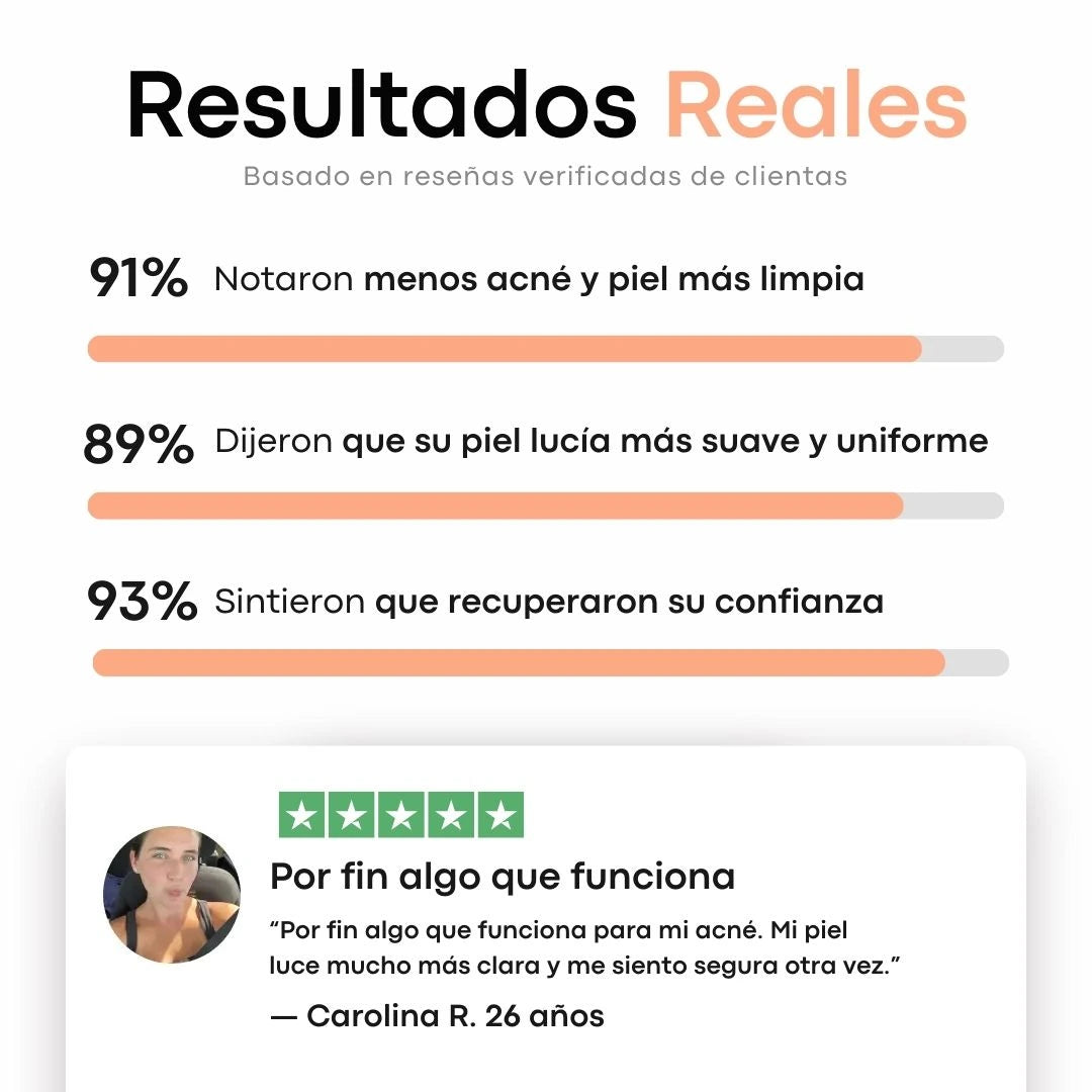 Myo & D-Chiro Inositol – Suplemento para Acné Hormonal